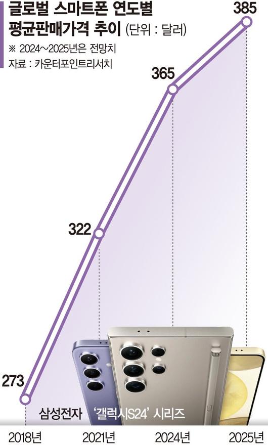 파이낸셜뉴스