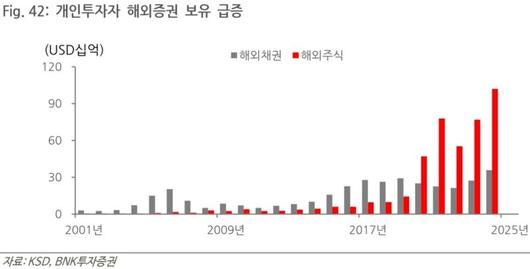 파이낸셜뉴스