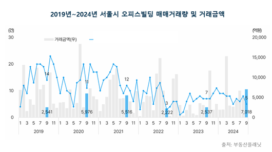 파이낸셜뉴스