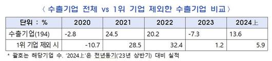 파이낸셜뉴스