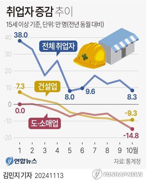 파이낸셜뉴스