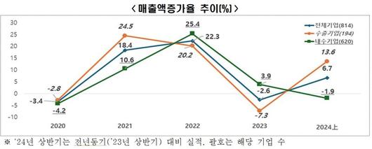 파이낸셜뉴스