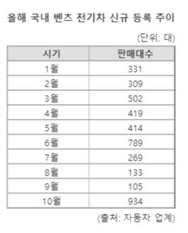 파이낸셜뉴스