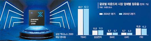 파이낸셜뉴스