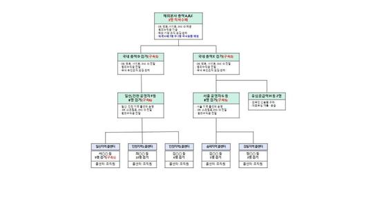 파이낸셜뉴스