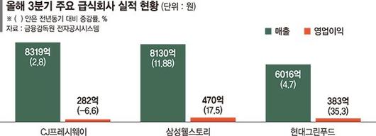 파이낸셜뉴스