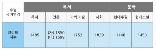 파이낸셜뉴스