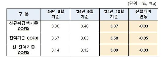 파이낸셜뉴스