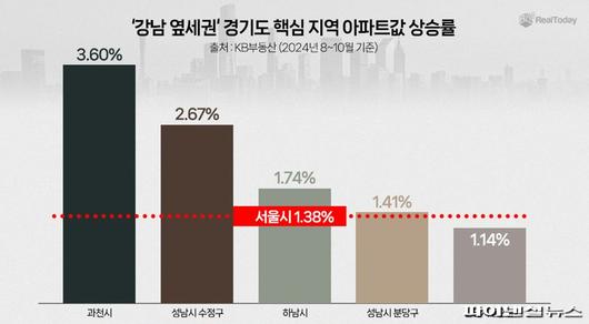 파이낸셜뉴스