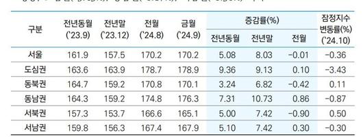 파이낸셜뉴스