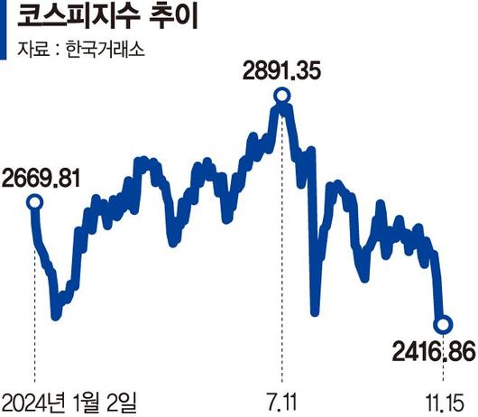 파이낸셜뉴스