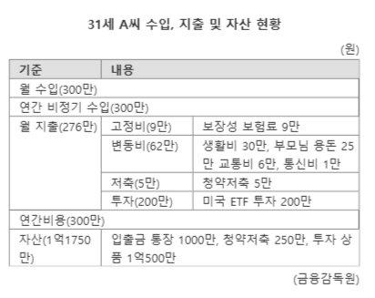 파이낸셜뉴스