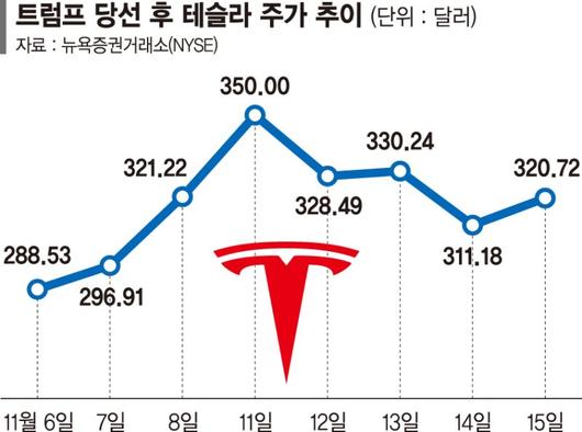 파이낸셜뉴스