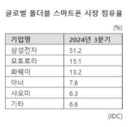 파이낸셜뉴스