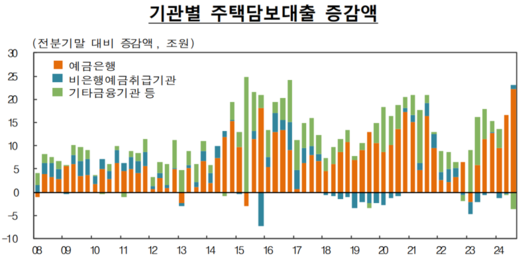 파이낸셜뉴스