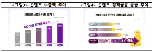 파이낸셜뉴스