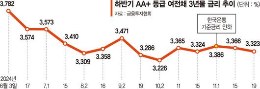 파이낸셜뉴스