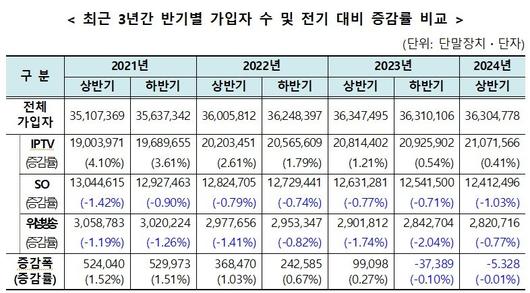 파이낸셜뉴스