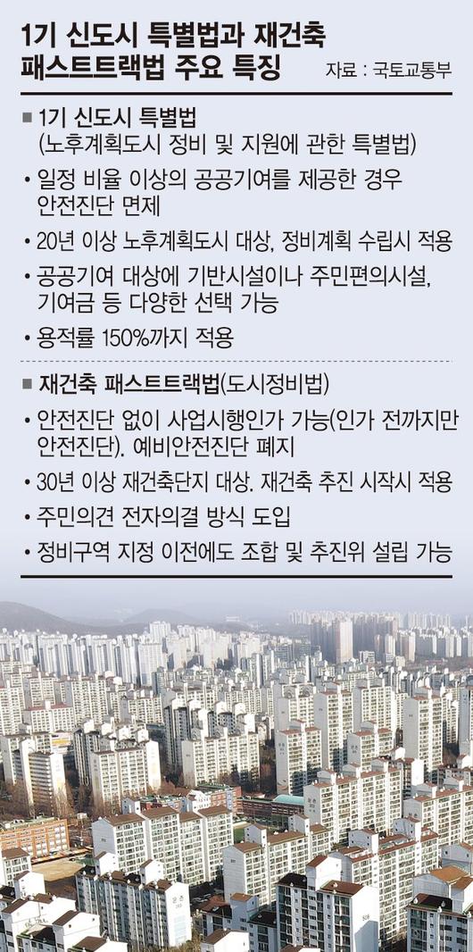 파이낸셜뉴스