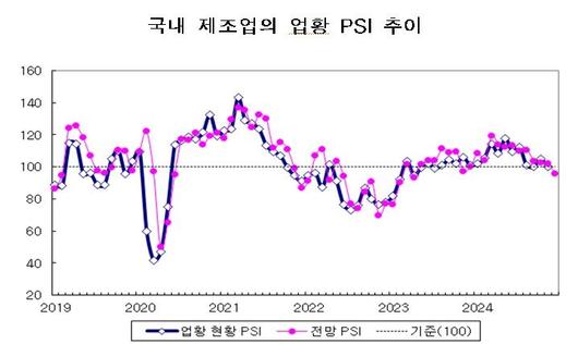 파이낸셜뉴스