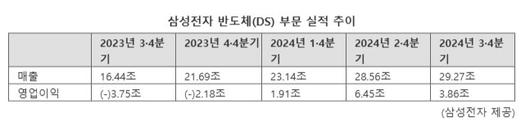 파이낸셜뉴스