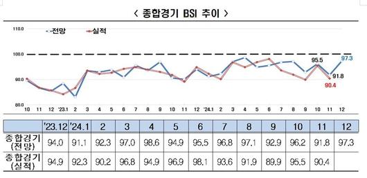 파이낸셜뉴스