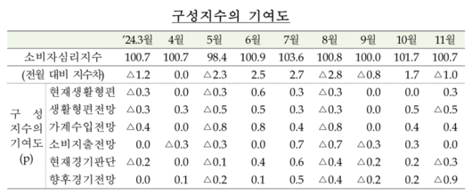 파이낸셜뉴스