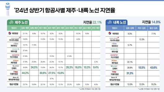 파이낸셜뉴스