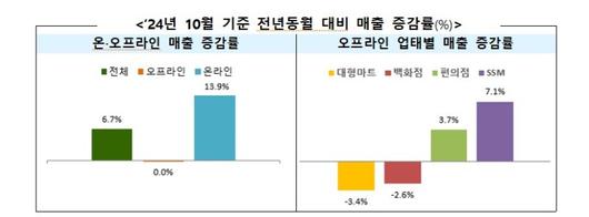 파이낸셜뉴스