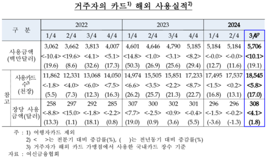 파이낸셜뉴스