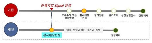 파이낸셜뉴스