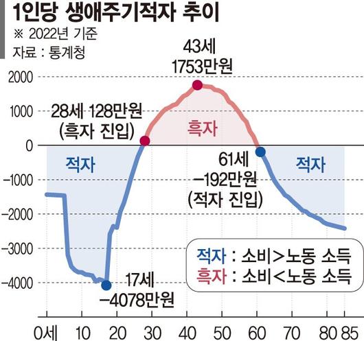 파이낸셜뉴스