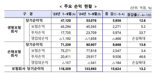 파이낸셜뉴스