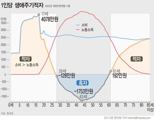 파이낸셜뉴스