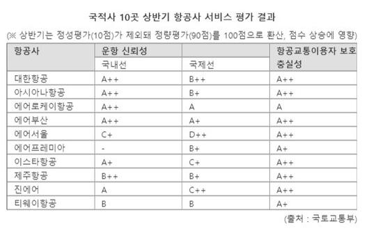 파이낸셜뉴스