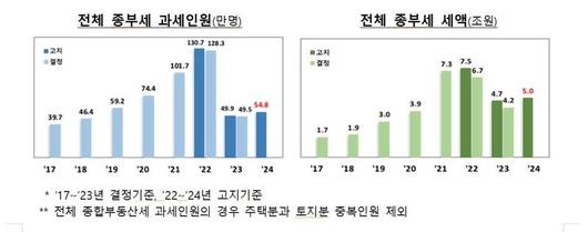 파이낸셜뉴스