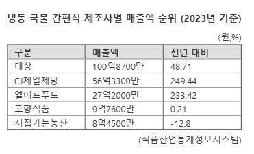 파이낸셜뉴스