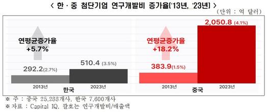 파이낸셜뉴스