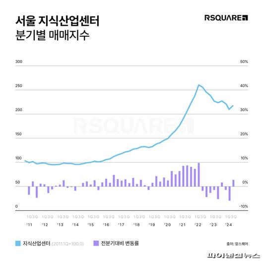 파이낸셜뉴스