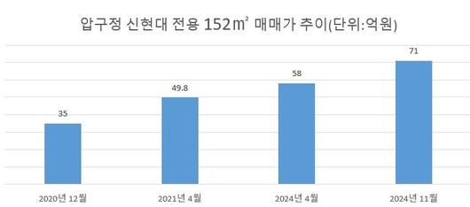 파이낸셜뉴스