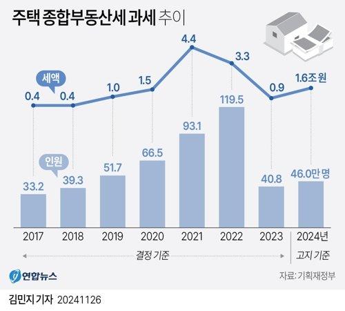 파이낸셜뉴스