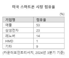 파이낸셜뉴스