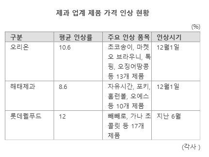 파이낸셜뉴스