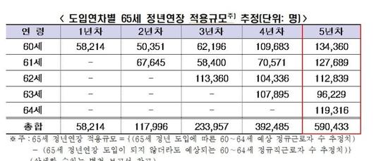 파이낸셜뉴스