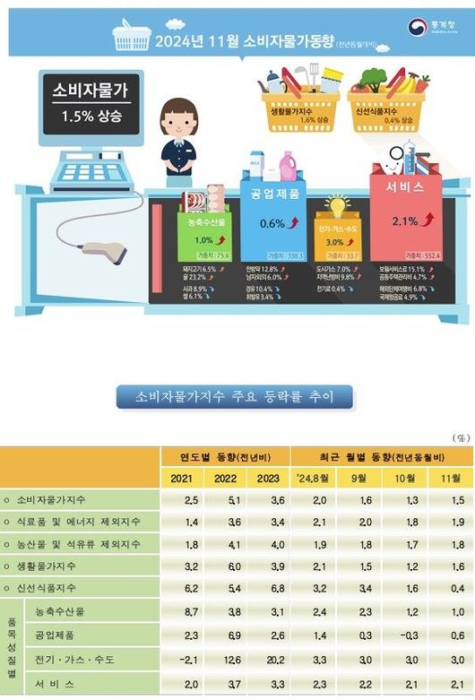 파이낸셜뉴스