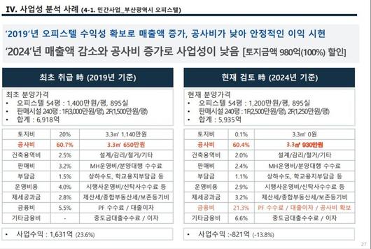 파이낸셜뉴스