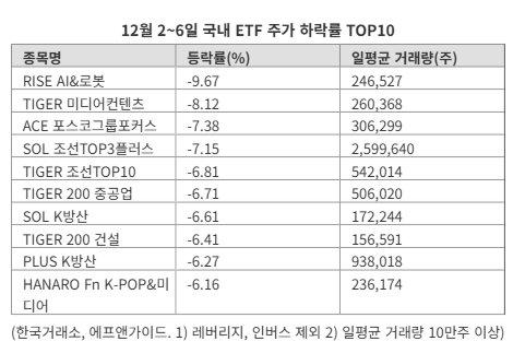 파이낸셜뉴스