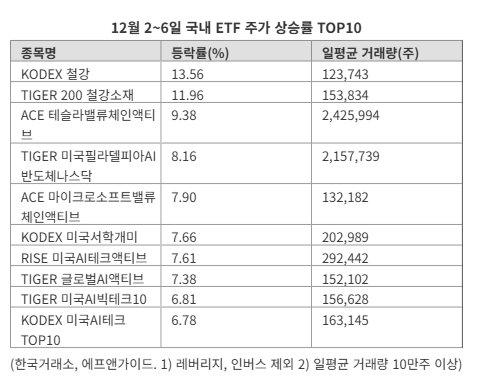 파이낸셜뉴스