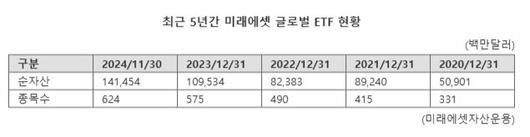 파이낸셜뉴스