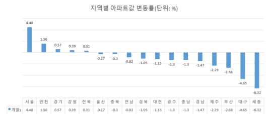 파이낸셜뉴스